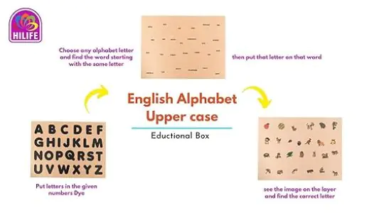 Hilife English Alphabet Knob Uppercase