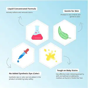 Pigeon Baby Liquid Laundry Detergent