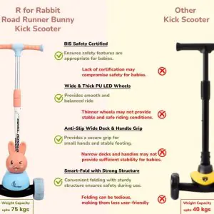 R for Rabbit Road Runner Bunny Scooter Green Peach With PU LED Wheels