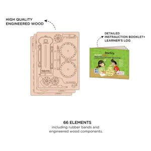 Smartivity Multiplication Machine